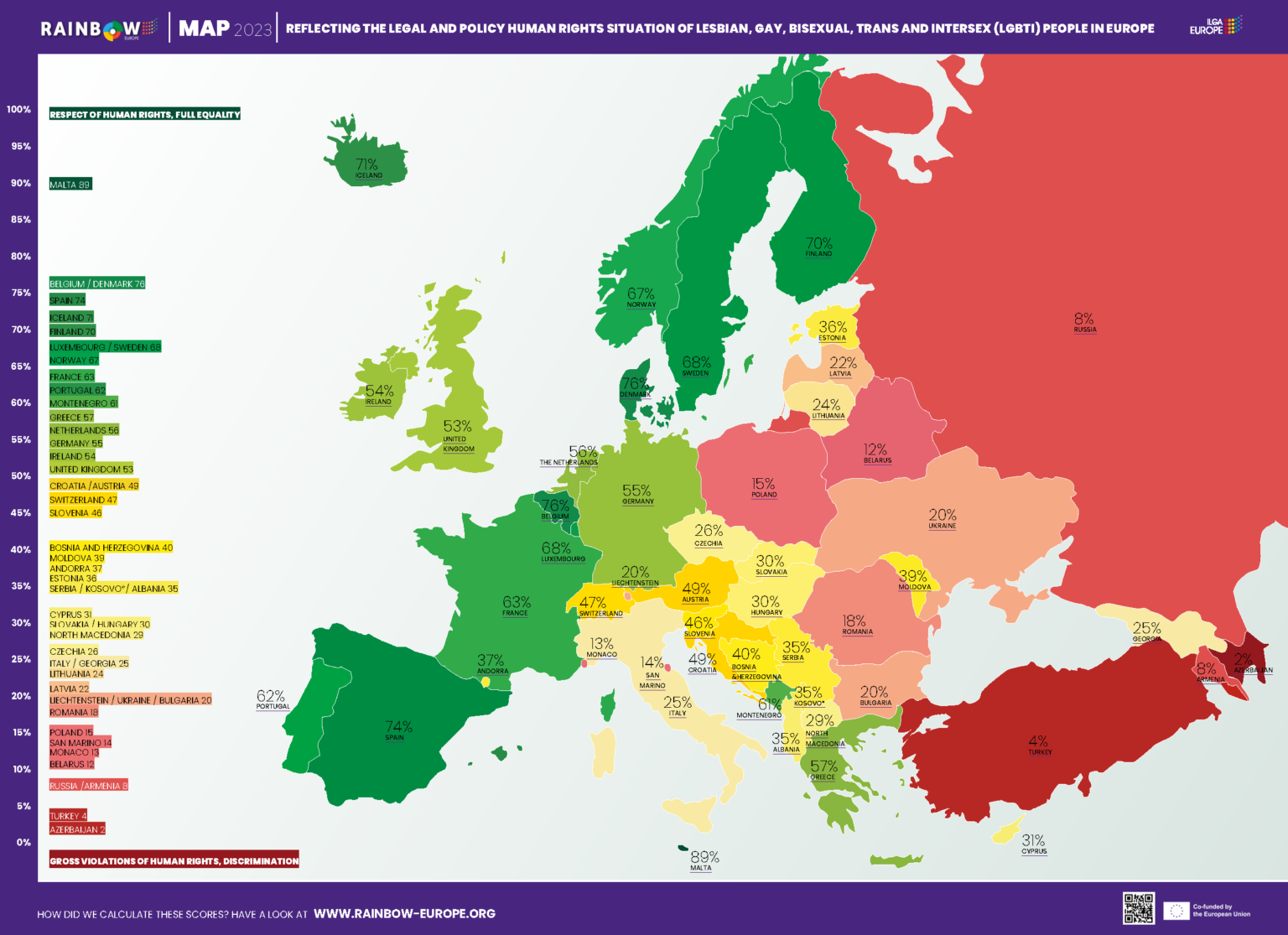 ILGA-Europe's Rainbow Map 2023 showing 0-100% scores of 49 European countries in green, yellow and red colors